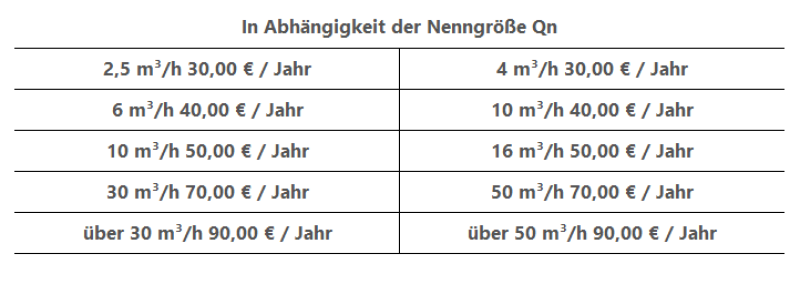zentriertes Bild