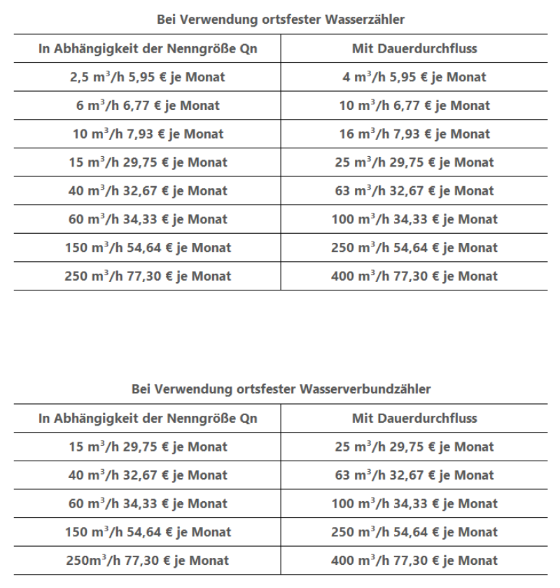 zentriertes Bild